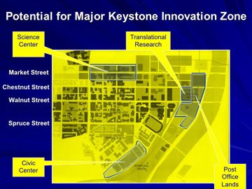 Potential for Major Keystone Innovative Zone