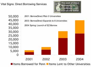 Direct Borrowing Services