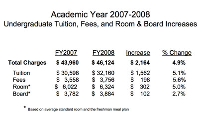 Tuition 2007-2008