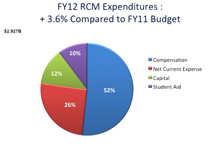 Budget Slide 1
